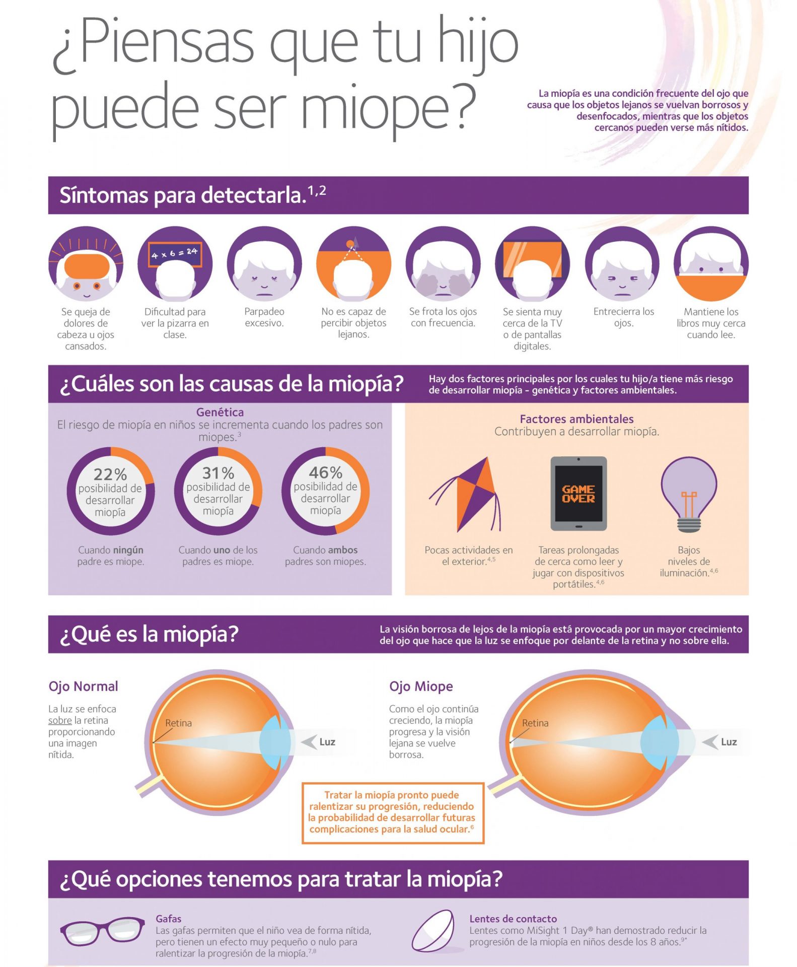 E-491 MiSight infografia ESPAÑA